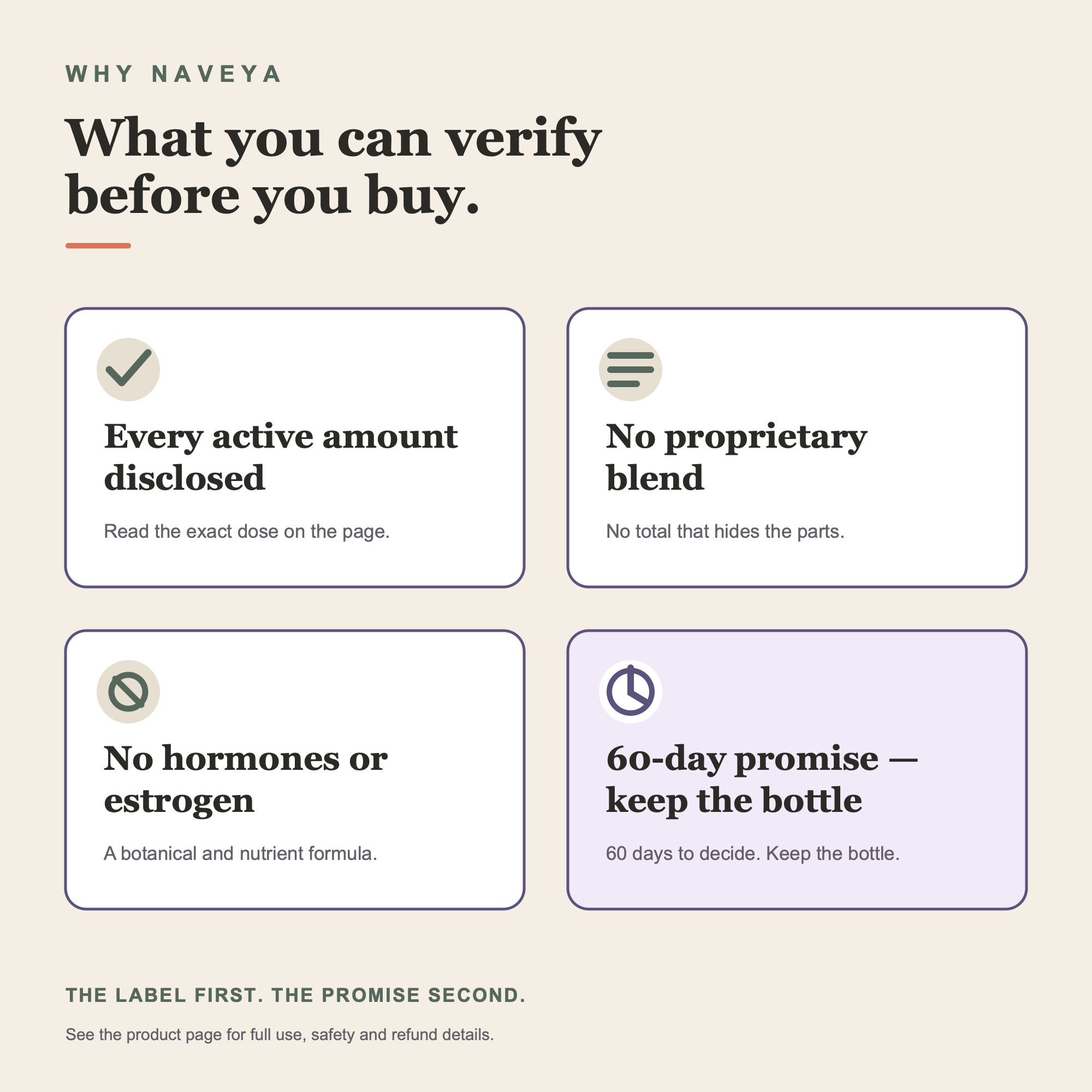 Why Naveya: disclosed amounts, no proprietary blend, no hormones, and a 60-day promise